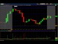 Post Market Analysis, Friday December 4, 2009