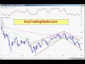 Day Trading Radio 10 for 1000 Watch List