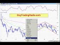 Day Trading Radio 10 for 1000 Watch List