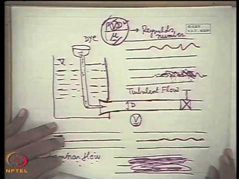 how to define turbulent flow