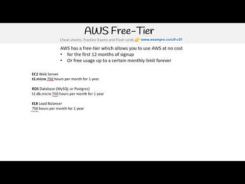 CLF-C01 — AWS Free Tier