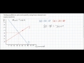 Finding equilibrium price and quantity using linear demand and supply equations