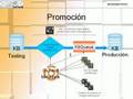 GxTend 1.0 Promoci�n y Full-Cycle [Spanish]