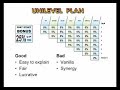 Network Marketing Pay Plans: 5 Unilevel Network Marketing Pay Plans: 5 Unilevel