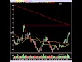 Stock Market Videos: Profiting On The Next Big Move