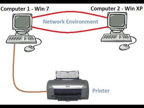 how to enable network sharing windows 7