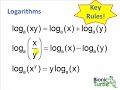 Intro to logarithms Intro to logarithms