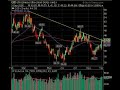 September 4 Break Out Video List Market Technical Analysis