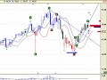 QQQQ grafico al 6 de junio QQQQ grafico al 6 de junio