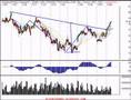 Stock Market Trading & Investing Review 12/6/07