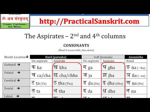 how to learn sanskrit