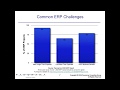 SAP vs Oracle vs Microsoft Dynamics