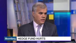 Macro Views Should Drive your HF Risk Allocation