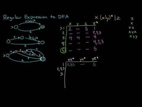 how to draw dfa diagram