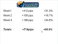Swing Trading Monthly Wrap Up... December 2008 Swing Trading Monthly Wrap Up... December 2008