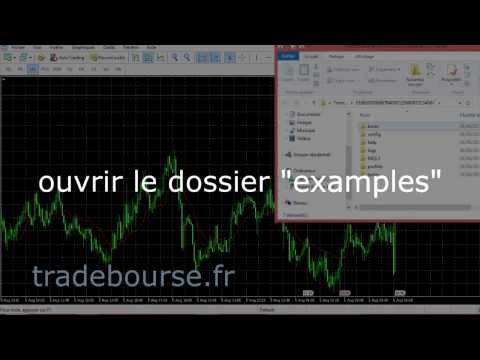 Apami forex indicator