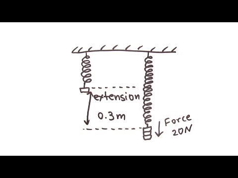 how to measure k of a spring