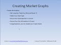 Using Microsoft Excel For Market Graphs