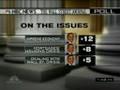 NBC: McCain Suspended Campaign Due To Slipping Poll Numbers, NOT Economic Crisis!