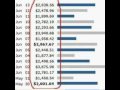 150 À 250 Euros Par Jour De Revenue Gagner De L argent Rapidement !!!