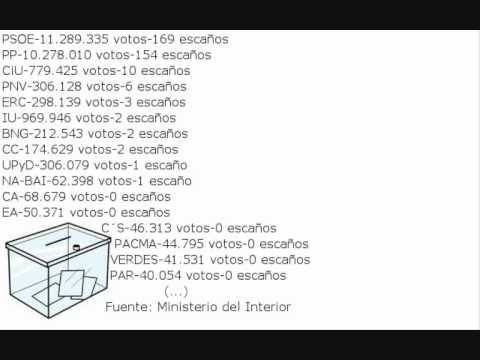 Imagen de previsualización de YouTube