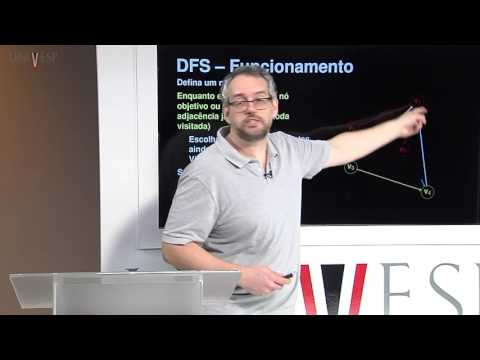 Estrutura de Dados - Aula 26 - Grafos - Busca em profundidade