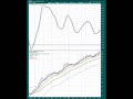 Stock Trading #4 Stock Trading #4
