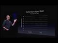 Steve Jobs Apple WWDC 2005 Keynote Excerpt