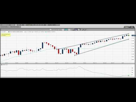 1/6/2011 Stocks, Commodity, Bond, Forex Market Review Part (1/2)