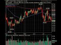 July 28 Break Out Video List Market Technical Analysis
