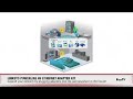 BuyTV Product Feature - Linksys Powerline AV Ethernet BuyTV Product Feature - Linksys Powerline AV Ethernet