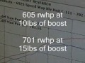 700rwhp F1-C Procharged 05GT 700rwhp F1-C Procharged 05GT