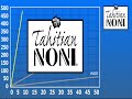 TNI Growth comparison