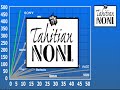 TNI Growth comparison