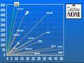 TNI Growth comparison