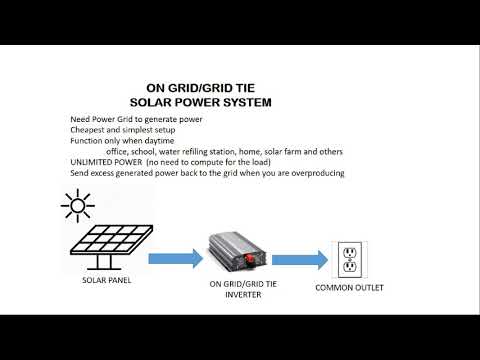 Introduction to Solar Power 101