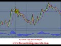 Forex Stop Loss | Forex Trading Tips Forex Stop Loss | Forex Trading Tips