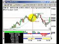 Scalpers Gold Trading System for Esignal Scalpers Gold Trading System for Esignal