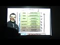 The OSI 7 Layer Model