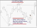 A Closer Look At Two Commodity Price Patterns