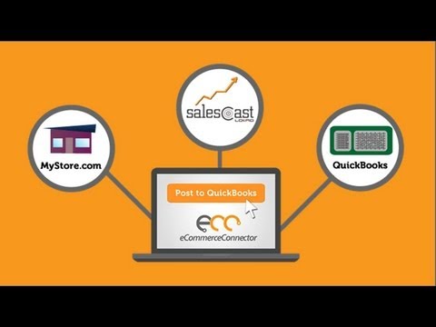 how to grow e commerce business