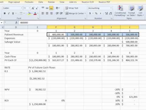 how to sensitivity analysis finance