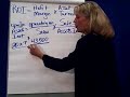 Managerial Accounting SFCC Fall 2007 Chapter 8 Videos