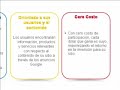 Cómo maximizar los ingresos su website con AdSense Cómo maximizar los ingresos su website con AdSense