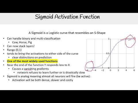 Sigmoid Activation Function: How It Works - AWS AI Practitioner AIF-C01