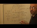 Psicoanálisis & Psicologìa -algunas diferencias-