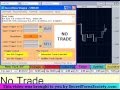 FOREX Trading | Swiss CPI m/m - June 1, 2007