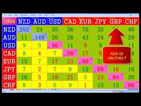 Trik trading forex sederhana