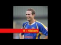 Shrewsbury Town Squad 2009-10