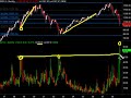 Daily Market Update, Octubre 6, 2008